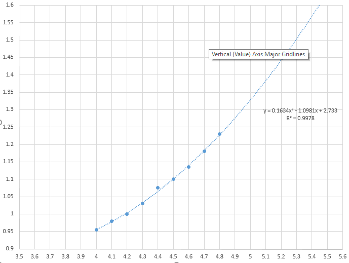 CPU Speed vs Voltage.png