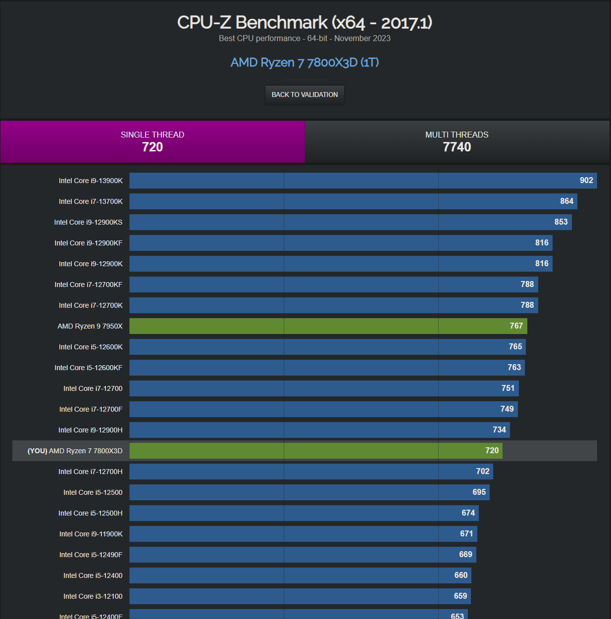 CPU-Z 720 Single.png