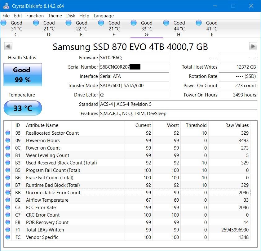 Samsung SSD 870 EVO 2 To