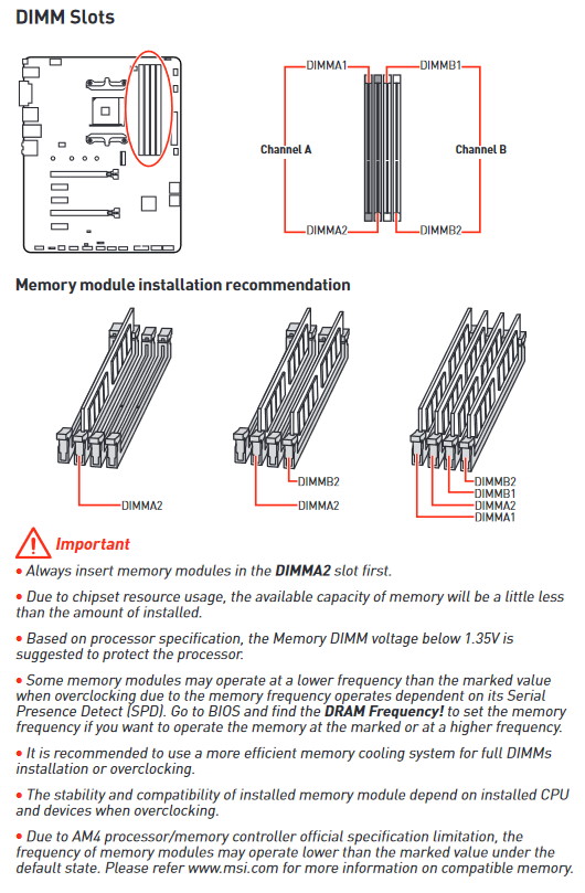 DDR4 Slot Config.jpg