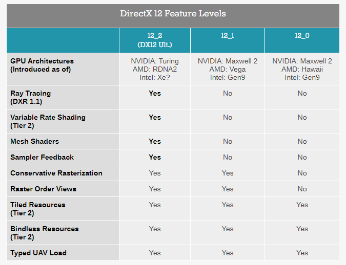 Microsoft DirectX 12 and Windows 7 Support - Benchmark Reviews @TechPlayboy