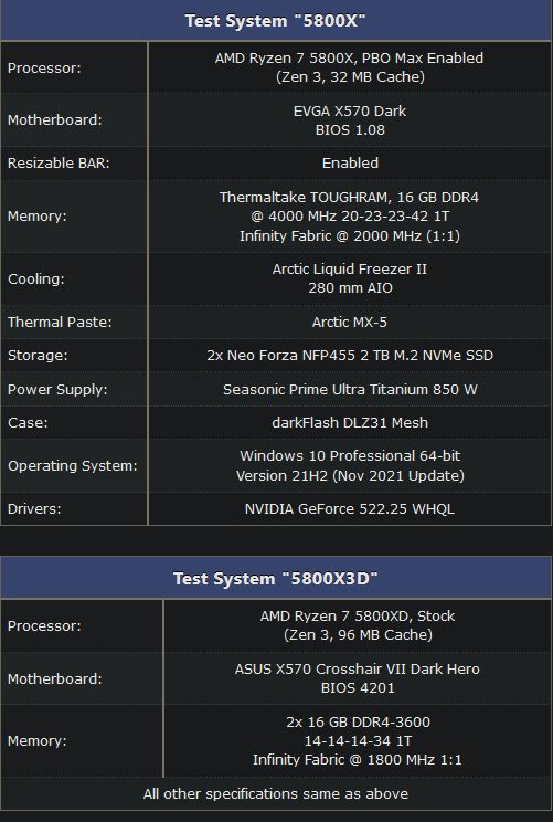 AMD Ryzen 7 5700X Shines In Early Benchmark Showdown With Ryzen 7 5800X