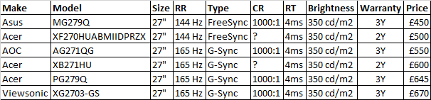 Mickey: Which high refresh rate 1440p IPS monitors are currently for sale in the UK? [​IMG]