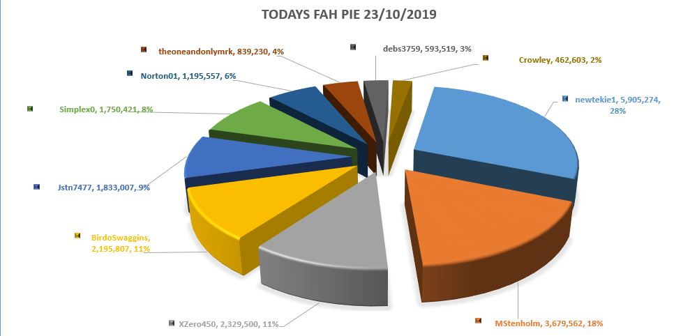 fah pie 2310.JPG