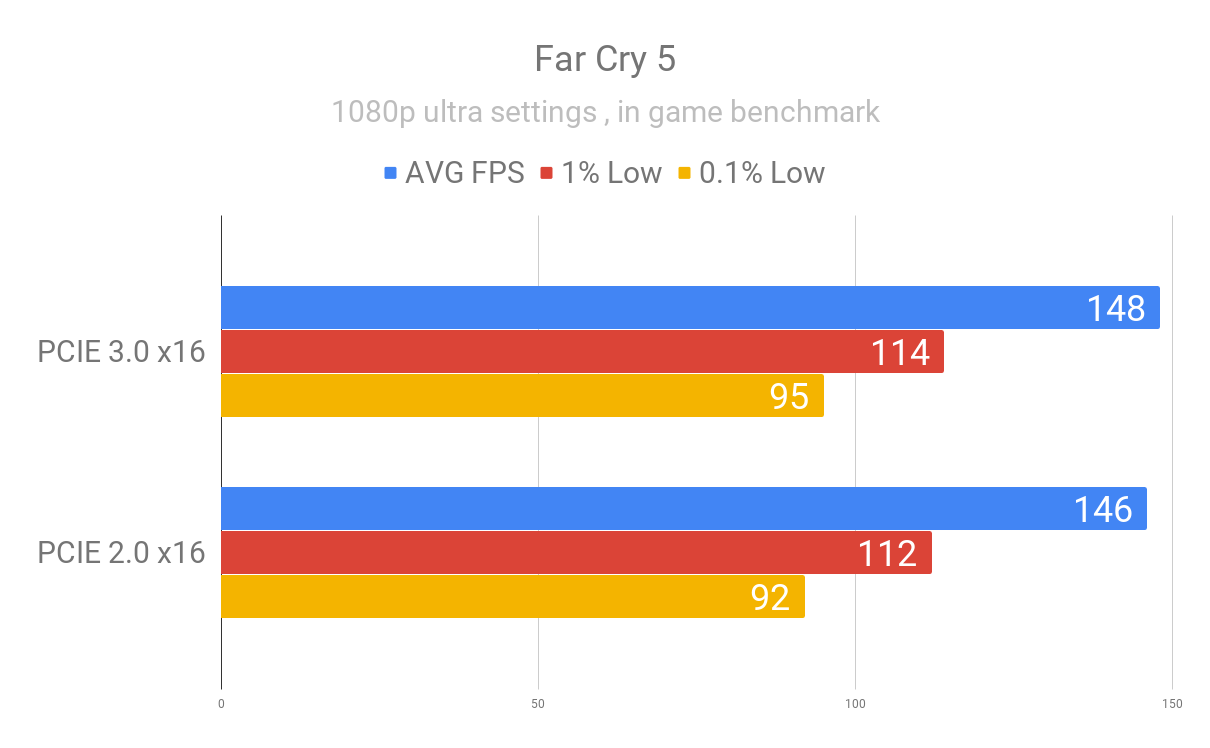 Far Cry 5 PCIE.png