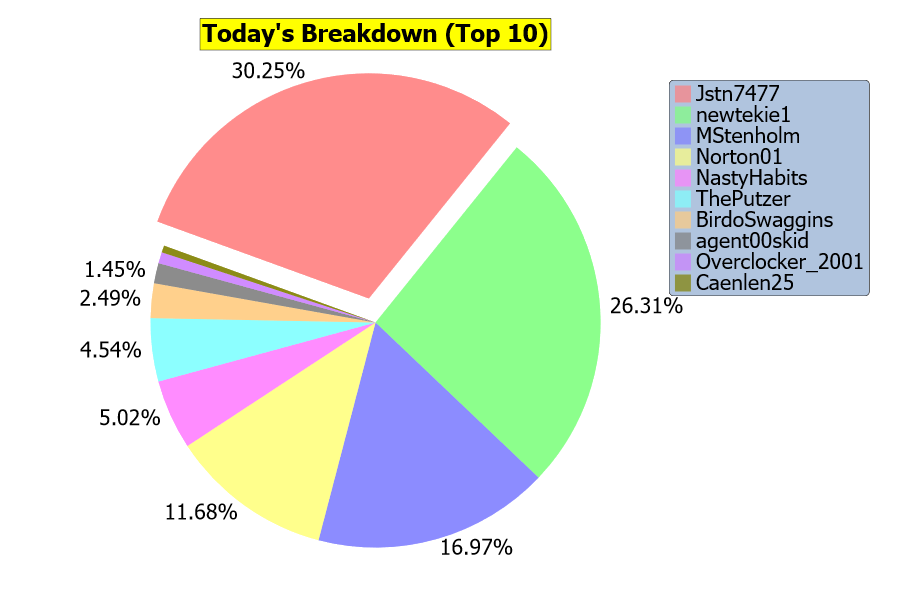 folding pie.png