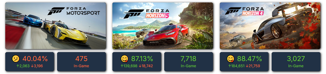 Forza Motorsport vs. Horizon 5 & Horizon 4.png