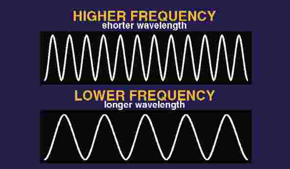 freq-wavelength.jpg