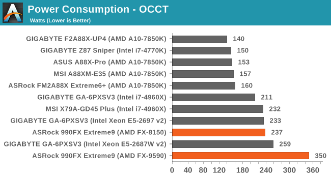 FX9590PowerUsage.png