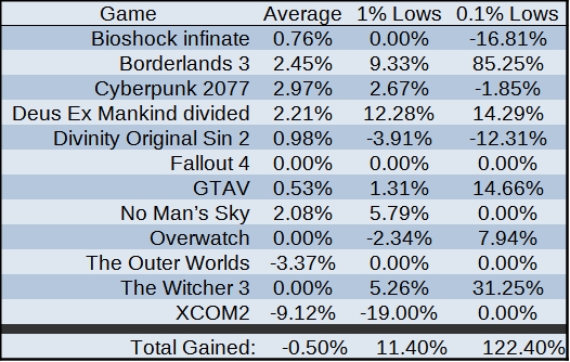 Game performance - 20H1 vs 20H2 - 2.jpg