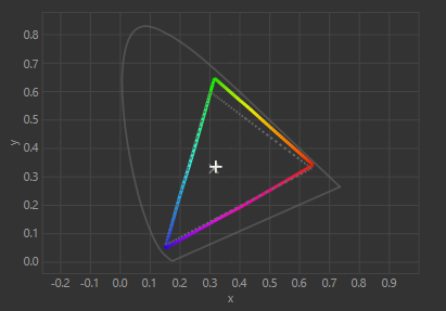 Gamut S2719DGF #1 2022-03-25 15-38 2.2 F-S XYZLUT+MTX.png