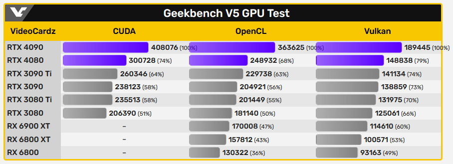 Geekbench4080.PNG
