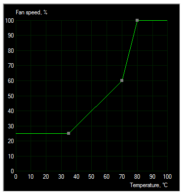 GTX1070-Fan-Curve.png