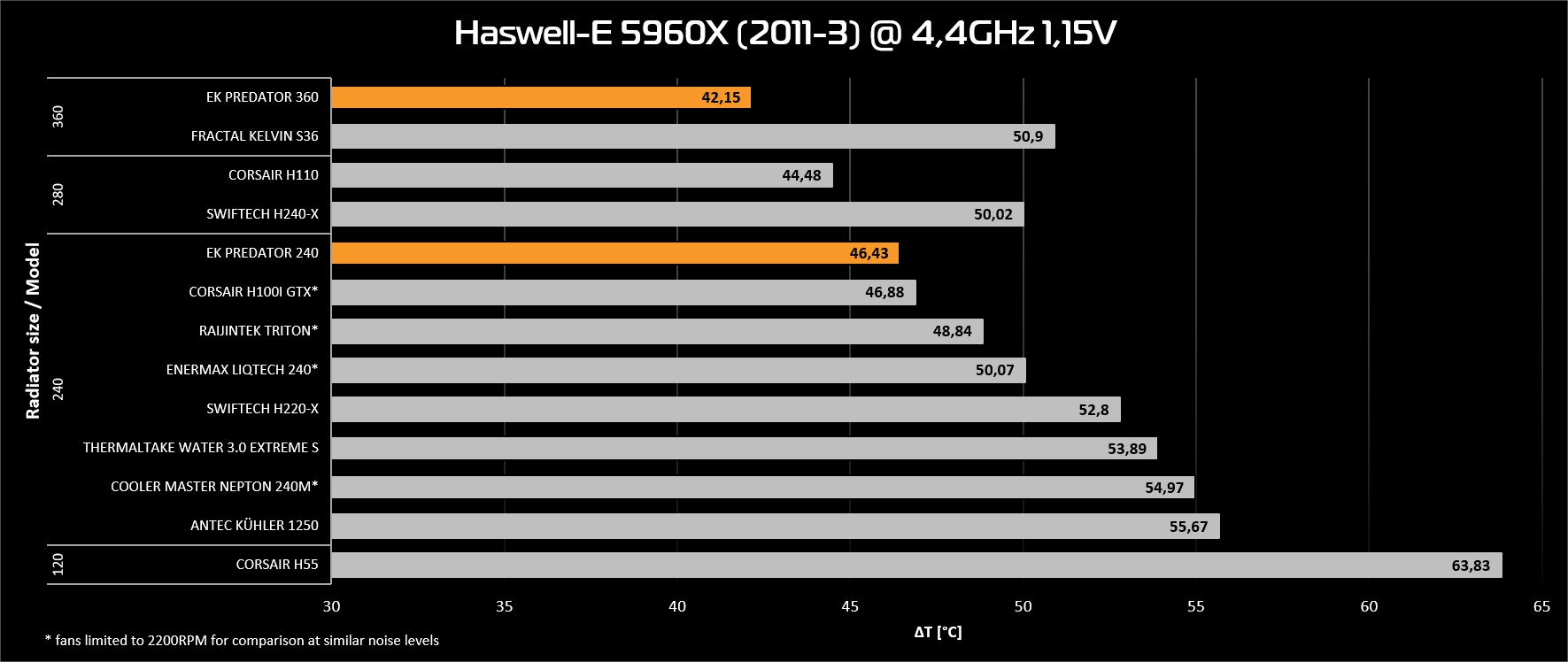 Haswell-E 5960X.jpg