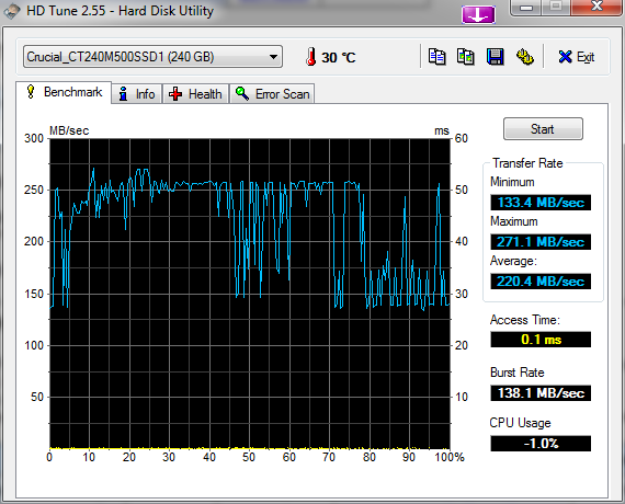 HDTune_Benchmark_Crucial_CT240M500SSD1.png
