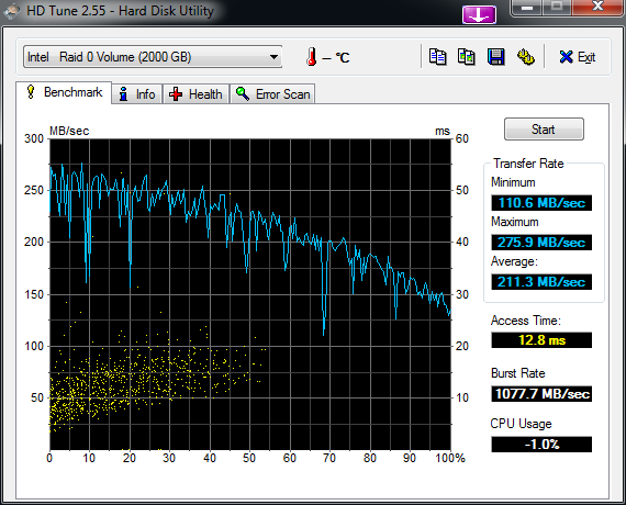 HDTune_Benchmark_Intel___Raid_0_Volume.png