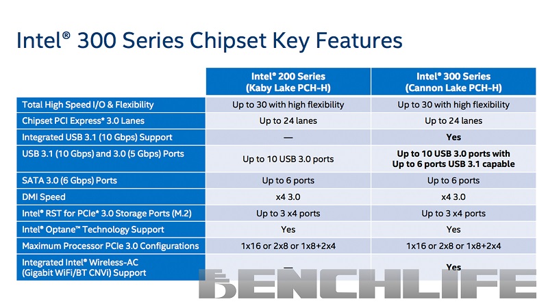 intel-300-series-pch.jpg