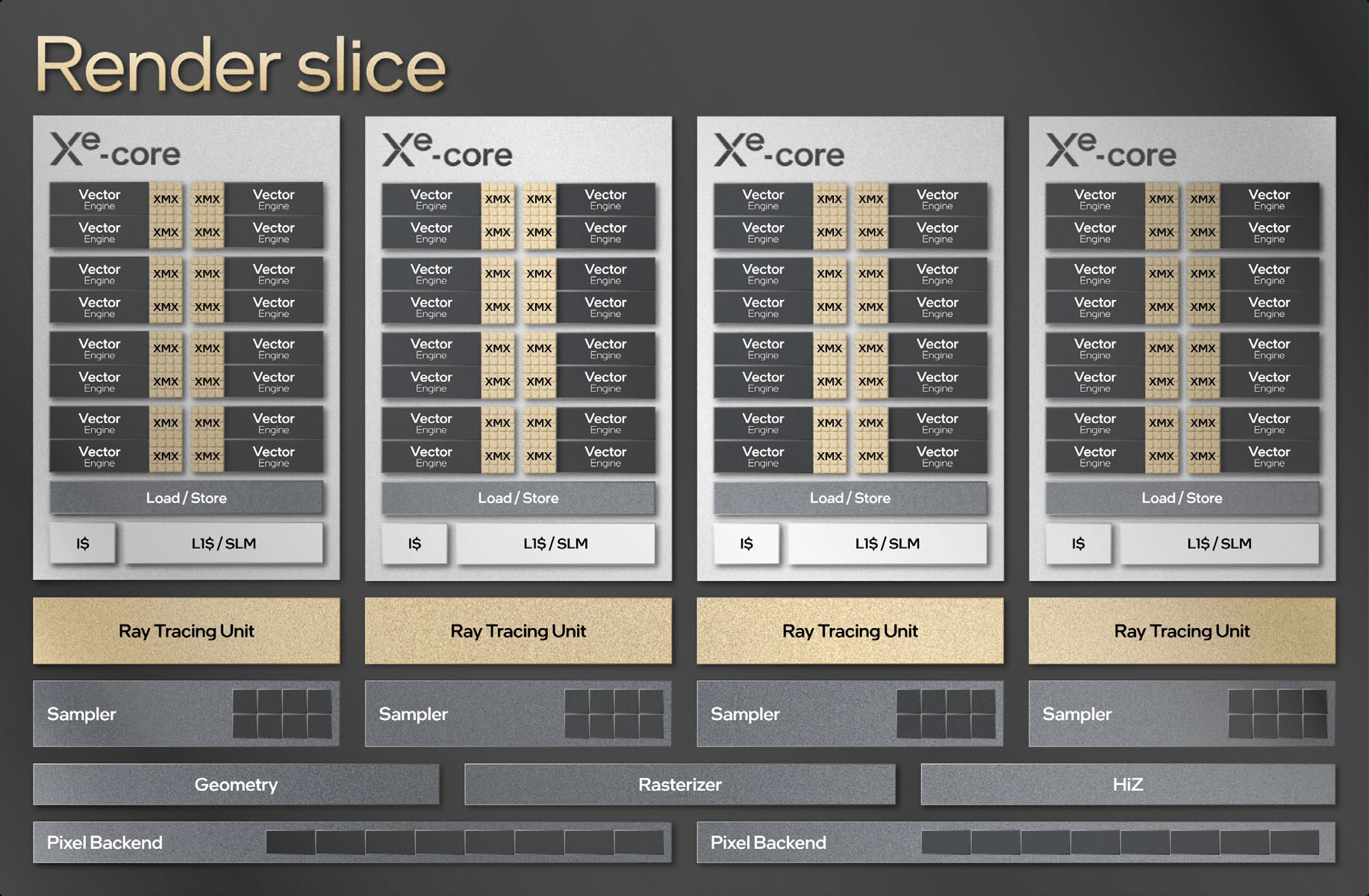 Intel-ARC-Alchemist-GPU-Render-Slice.png