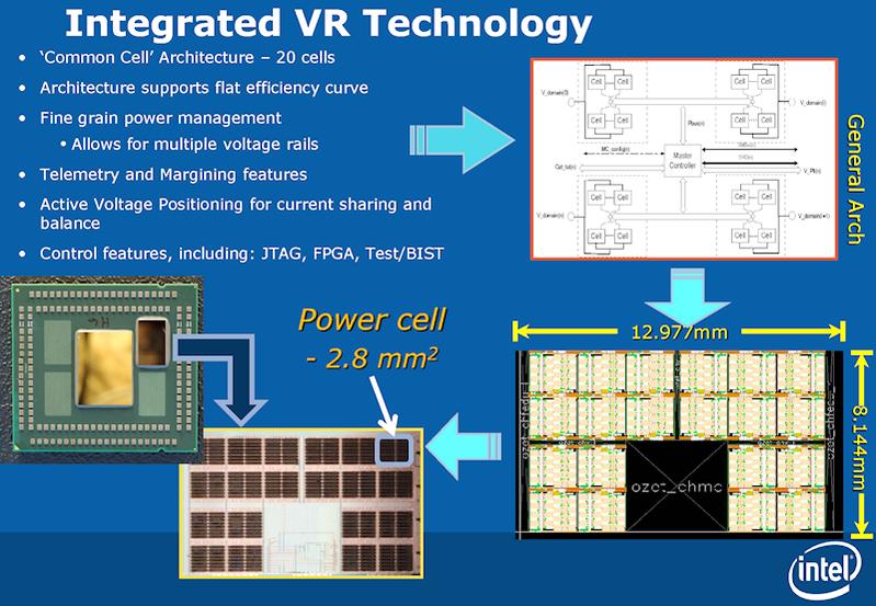 Intel-Haswell-Integrated-VR.jpg