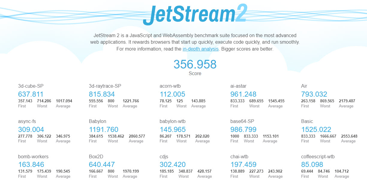 jetstream2-googlechrome 1.8.23.jpg
