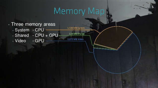Killzone Shadowfall CPU GPU storage example.jpeg
