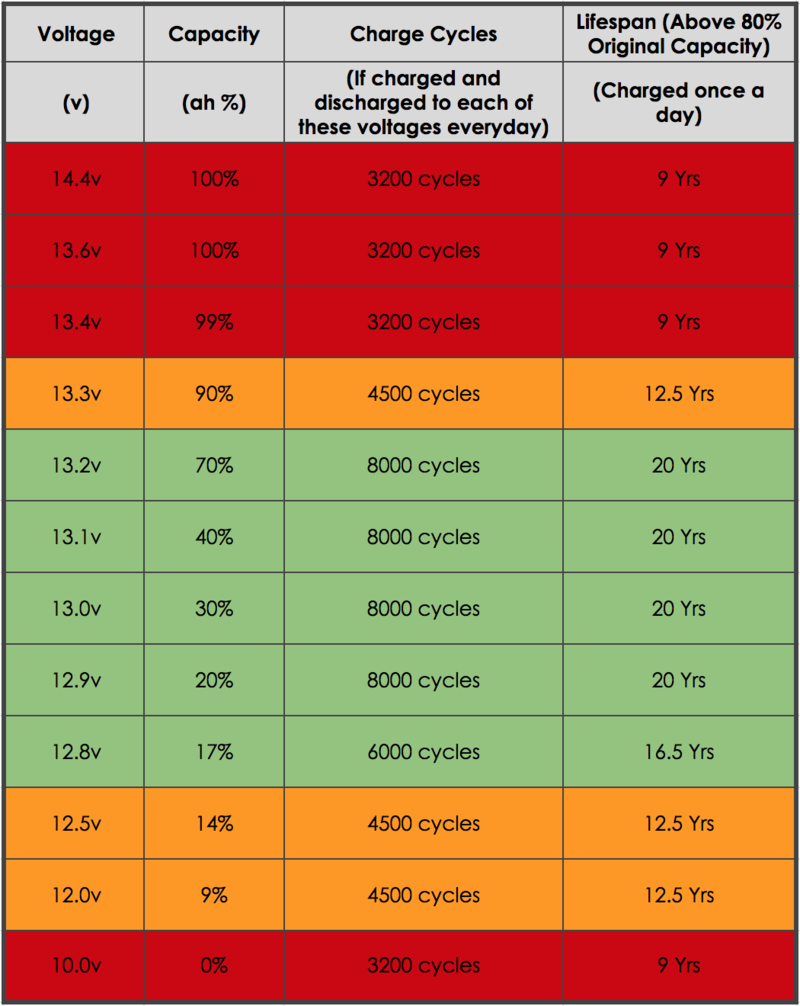 Lifepo4_Voltage_Chart_and_Lifespan_Specifications.png