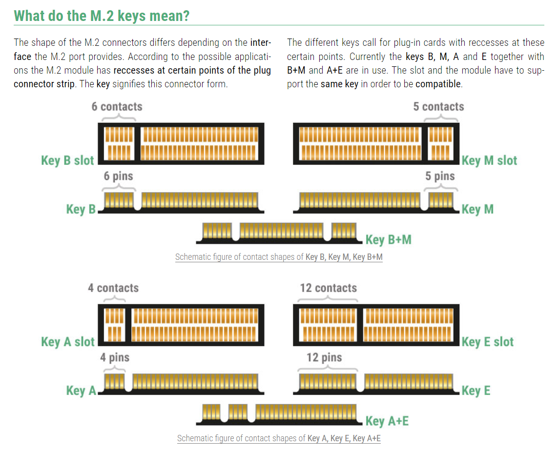 М 2 ключ е. PCI m2 SSD. Разъем m2 PCI-E И SATA. SSD разъем m2 SATA. PCI Express SSD M.2.