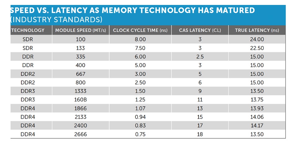 Villain Trænge ind dæk DDR4 Frequency vs Latency | TechPowerUp Forums