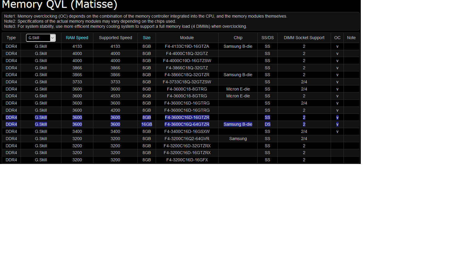 RAM] DDR4 3200 Mhz speed not working | Page 3 | TechPowerUp Forums