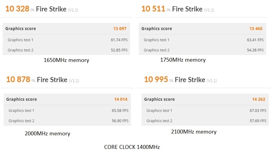 memory scaling 1400.jpg