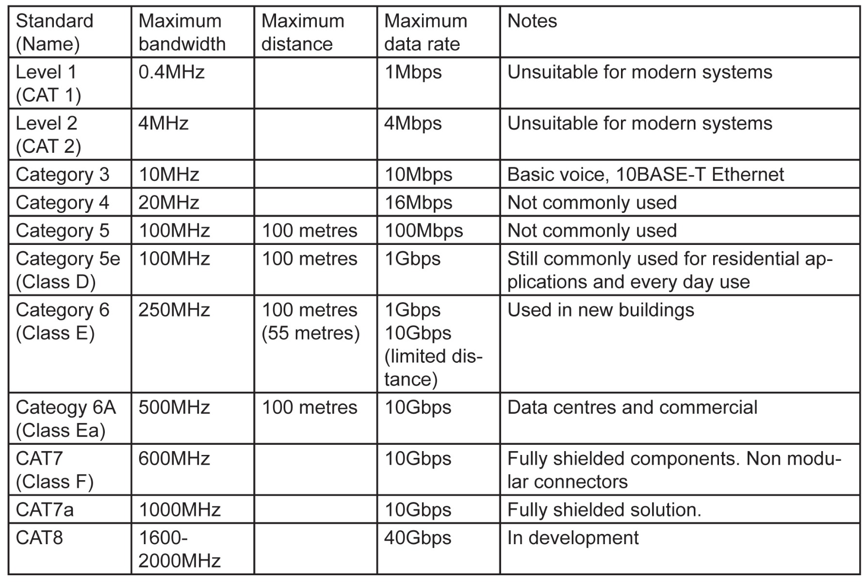 Network cable comparison chart.jpg