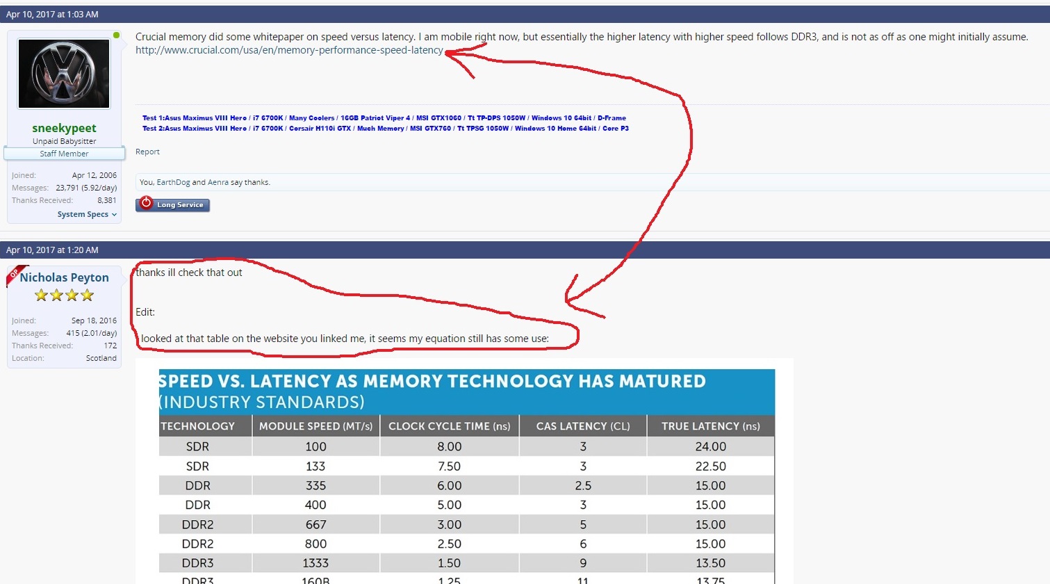 Ram Latency Chart