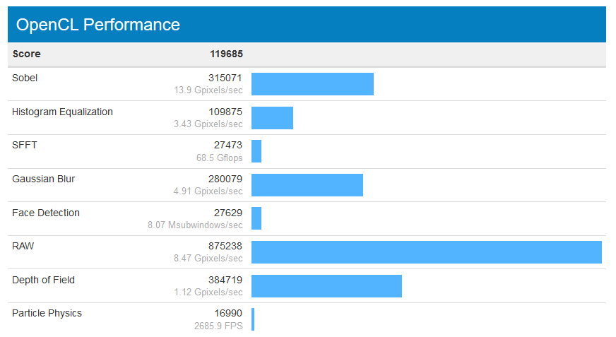 OpenCL Benchmark Details.png