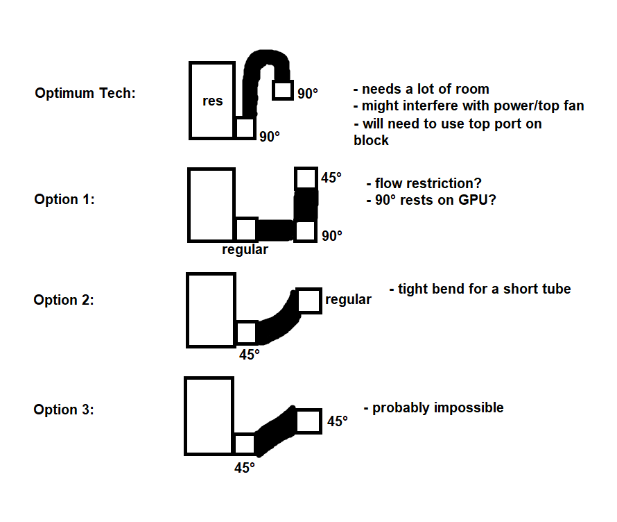 options for res-cpu.png