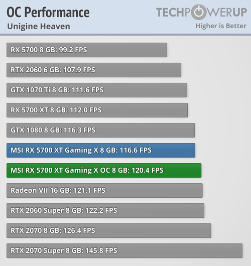 overclocked-performance (2).png