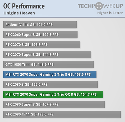 overclocked-performance.png