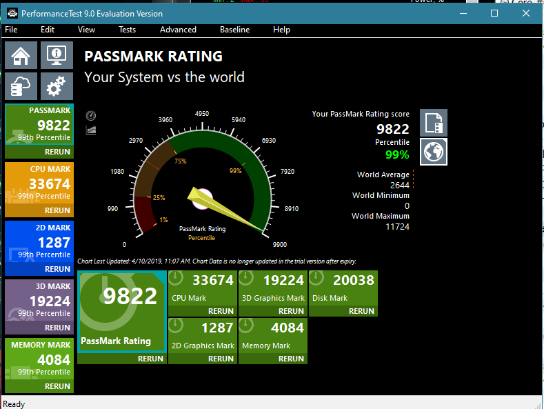 Passmark 9 9940x-4.9 9822.png