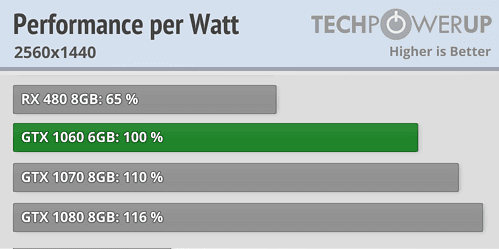 polaris_vs_pascal_1.png