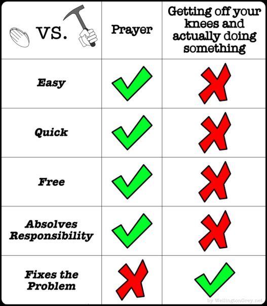 prayer vs work.jpg