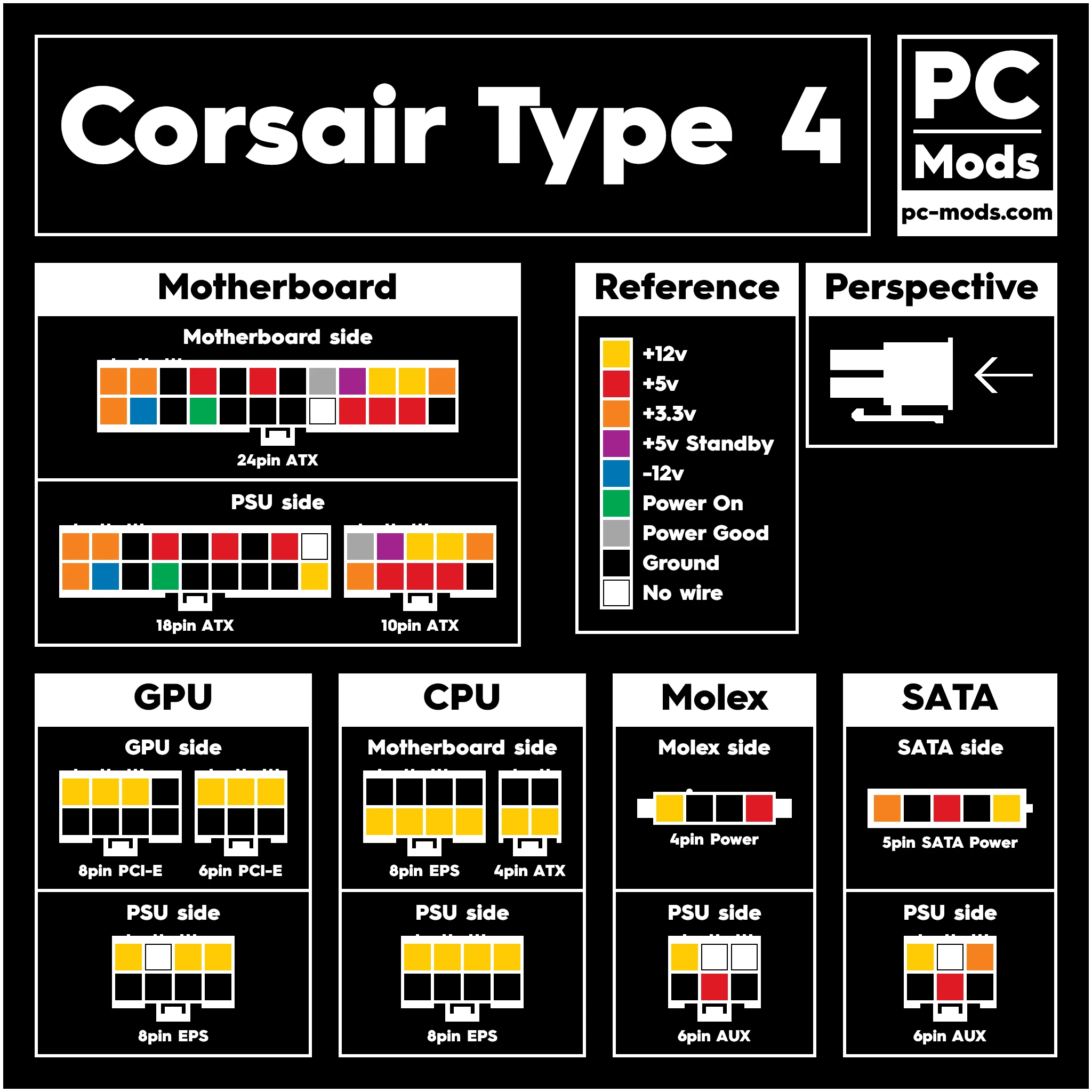 PSU_Pinout_Voltage_-_Corsair_Type_4.png