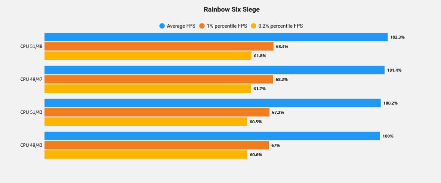 R6 CPU Percentage.png