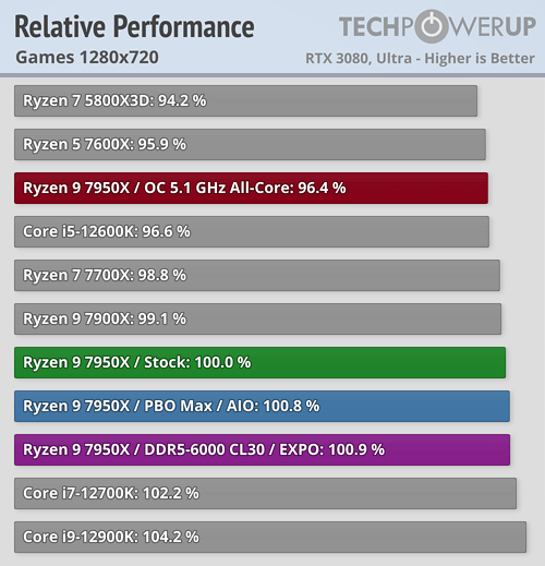 relative-performance-games-1280-720.png