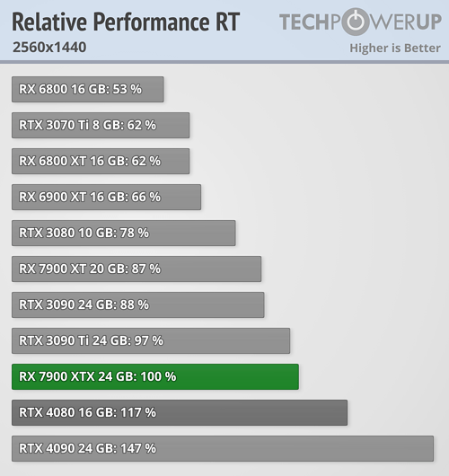 relative-performance-rt_2560-1440.png