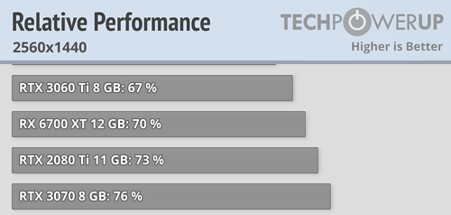 relative-performance_2560-1440.png