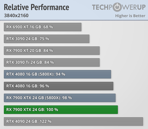 relative-performance_3840-2160 (1).png