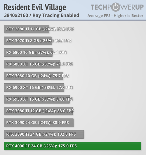 resident-evil-village-rt-3840-2160.png