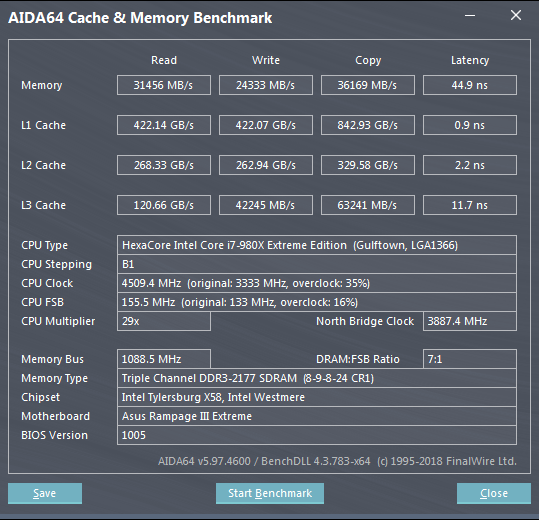 RIIIE 980X 4.5GHz DDR3-2175C8 AIDA benchmark.PNG