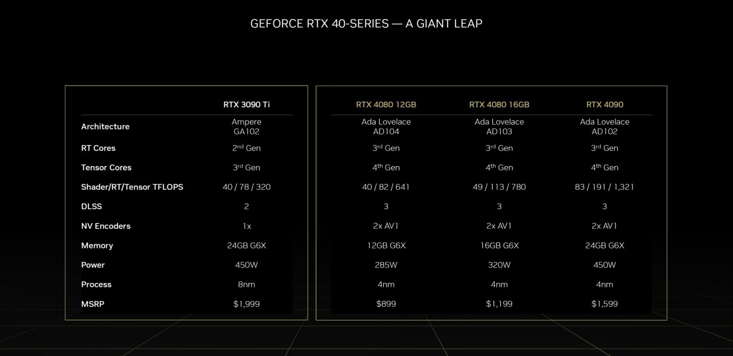 RTX 40 Giant Leap by NV.png