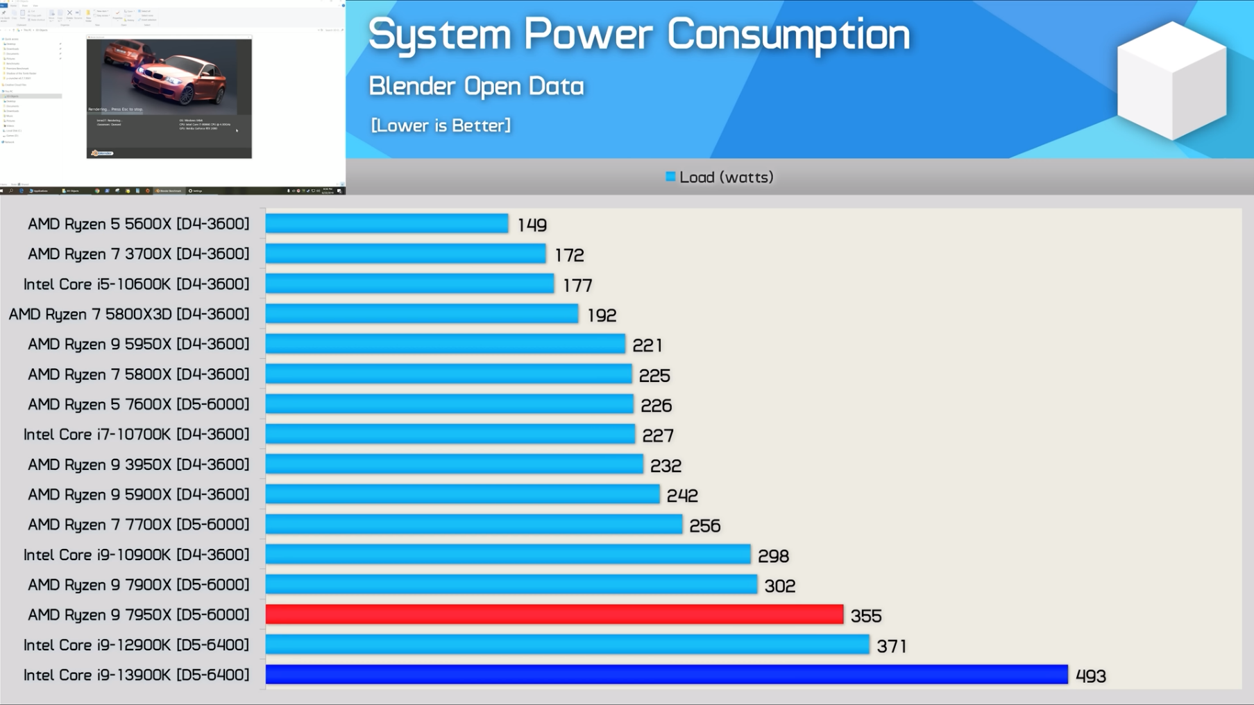 Screenshot 2022-11-08 at 18-55-35 Hot and Hungry - Intel Core i9-13900K Review - YouTube.png