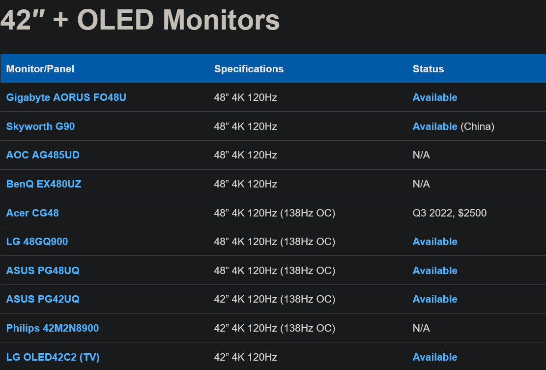 Screenshot 2023-02-04 at 00-20-16 OLED Monitors In 2023 Current Market Status - DisplayNinja.png